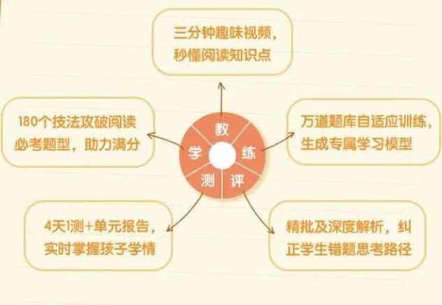 适合4-6年级的阅读理解提分神器 豆神快解阅读网盘下载