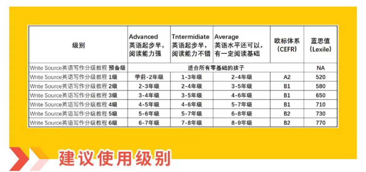 新加坡顶级小学英语学习资料 含《Write Source》分级写作资源