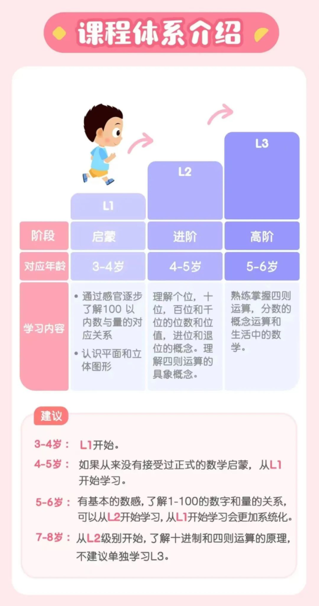 常爸蒙氏数学思维课L1~L3精讲视频全集网盘下载