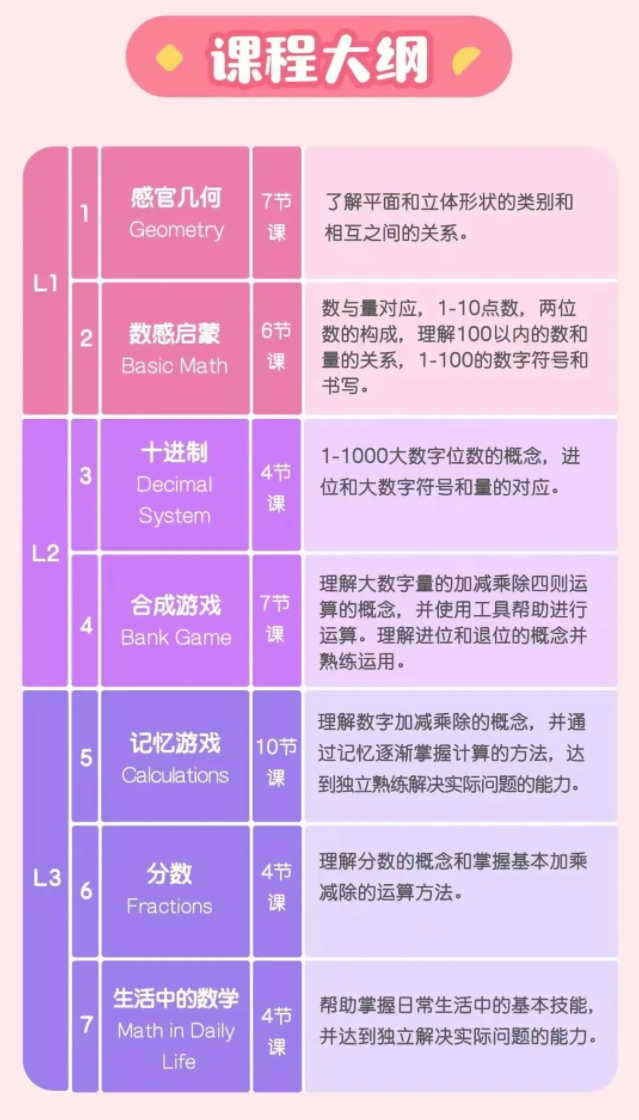 常爸蒙氏数学思维课L1~L3精讲视频全集网盘下载