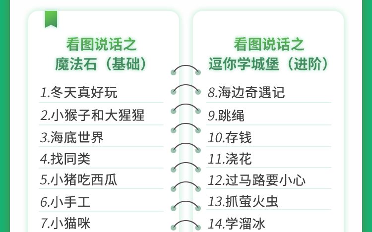 小灯塔系列：适用3-8岁儿童的《看图说话》提高表达能力和逻辑思维能力