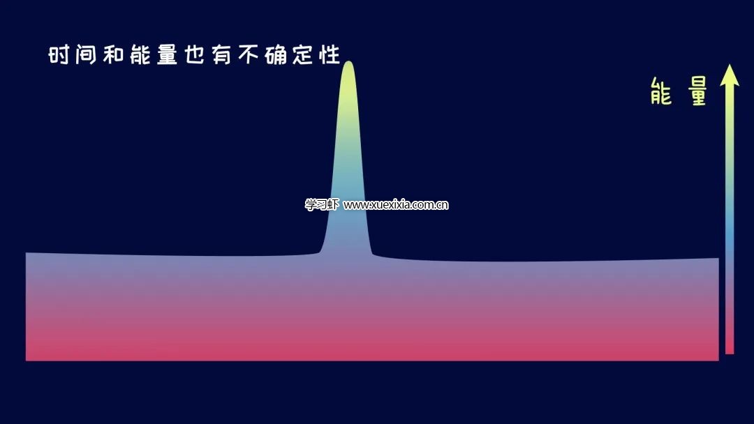 《李永乐老师给孩子讲物理》10集动画视频全集网盘下载