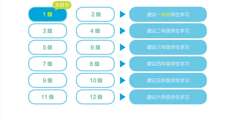 学而思秘籍：小学数学秘籍盒子1-12级网盘下载